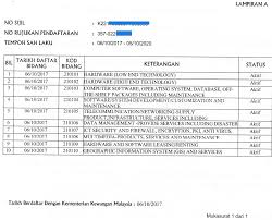 Senarai kod bidang mof 2018 pdf. Kod Bidang Mof