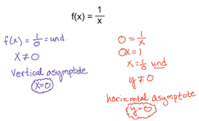 When n is equal to m, then the horizontal asymptote is equal to y = a/b. Rational Functions