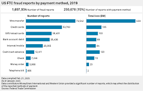Prepaid gift cards by mastercard are globally accepted, safer than cash & a perfect gift for everyone. Prepaid Cards Dark Underbelly Hides Potential Financial Sector Pain S P Global Market Intelligence