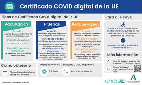 España comienza hoy a emitir el certificado covid digital ue, adelantándose 20 días al momento el españa ha comenzado hoy a emitir el certificado covid digital de la ue a todos los ciudadanos. Xl08oo9ple97vm