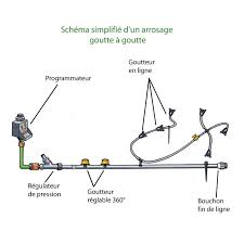 Maybe you would like to learn more about one of these? Arrosage Systeme D Arrosage Automatique Pour Jardin Et Potager