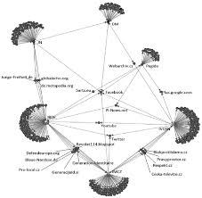 I am going to show you guys that how to add hyperlink to text in facebook post ? Oriented Hyperlink Network Nodes Page Groups Ties Hyperlinks Download Scientific Diagram