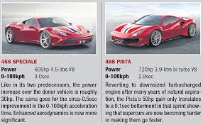 The authorized ferrari dealer ferrari of san diego has a wide choice of new and preowned ferrari cars. Ferrari 488 Pista 2018 First Drive Review