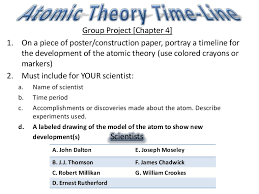 You are able to figure out how atoms are being formed. Atomic Theory Time Line Hw