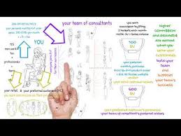 r f commission structure by deeatra original 3 3 2019