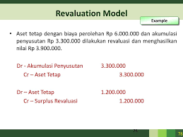Silakan dikritisi kalau ada yang salah. Revaluasi Aset Akuntansi Dan Pajak Ppt Download