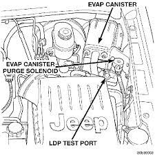 Jeep Grand Cherokee Questions Charcoal Canister And Transponder Location Cargurus