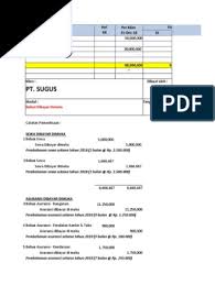 Prosedur audit m re setelah dikonfirmasi kepada pt land, pihak yang bersangkutan akan mengembalikan kelebihan pembayarannya sebesar pph tersebut dengan. Modul 5 Ed 4 Pdf