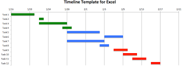 Excel Timeline Template Misc Gantt Chart Templates