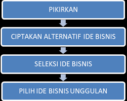 Maybe you would like to learn more about one of these? Http Eprints Unpam Ac Id 8808 1 Sak0052 Pengantar 20bisnis Pdf