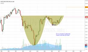 Sintex Stock Price And Chart Nse Sintex Tradingview