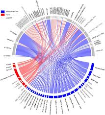 Maybe you would like to learn more about one of these? Heritable Genetic Variants In Key Cancer Genes Link Cancer Risk With Anthropometric Traits Journal Of Medical Genetics