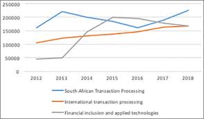 Check spelling or type a new query. Collateral Damages Cash Transfer And Debt Transfer In South Africa Sciencedirect