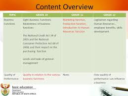 Caps Orientation Workshop Business Studies Melanie Ppt Download
