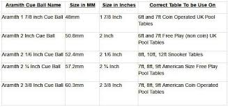 Aramith Pool And Snooker Cue Balls Large Range
