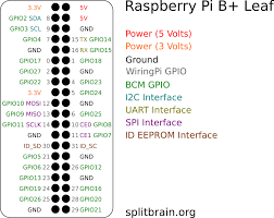 github splitbrain rpibplusleaf raspberry pi b pinout leaf