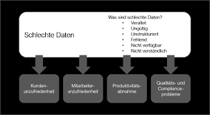 Vielen mangelt es hierbei jedoch an einem klaren plan. Https F Hubspotusercontent20 Net Hubfs 6639573 Sieger Whitepaper Dqm Pdf