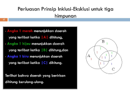 Maybe you would like to learn more about one of these? Prinsip Hitung Himpunan Ppt Download