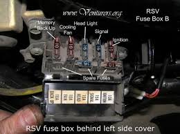 Yamaha marine outboard wiring diagram. Fuse Box On Yamaha Zuma Fusebox And Wiring Diagram Series Hike Series Hike Ixorto It