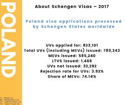 Apply poland visa from pakistan.best schengen visa consultant and visa services in islamabad. Polish Consulate Houston 4 Easy Steps To Apply For Poland Schengen Visa Visa Reservation