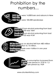1 year = 525948.76666668 minutes. Drunken History On Twitter Prohibition Lasted 13 Years 10 Months 19 Days 17 Hours And 32 5 Minutes Here Are Some Of The Results Repealday