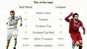 Liverpool injury, suspension list vs. Times Sport On Twitter Real Madrid V Liverpool History Stats The Stadium Stats The Paths To The Final And More Stats Your Essential Guide To The Champions League Final Rmaliv Https T Co Uut4k4dxgn Https T Co Hxznhe9zm6