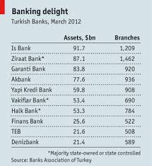 In order to open an account you. The Lure Of The Bosphorus The Economist