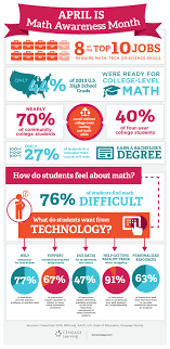 Celebrating Math Awareness Month Infographic E Learning Infographics Math Awareness Month Math Infographic Basic Math