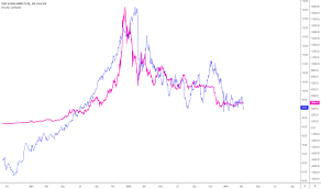 cboe stock price and chart amex cboe tradingview