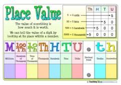 Ks2 Place Value Resources Teaching Ideas