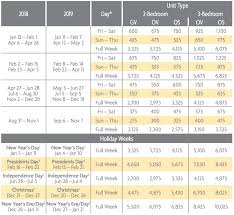 Disney Cruise Points Chart 2018 Best Picture Of Chart