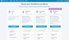 The Difference Between Wordpress Com Wordpress Org Dreamhost