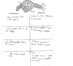 All the work done by gary king and others on coarsened exact matching is not even referenced. Figure 2 From Children S Ideas In Science How Do Student And Teacher Perspectives Coincide Semantic Scholar