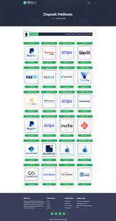 Minelab Cloud Crypto Mining Platform By Viserlab Codecanyon