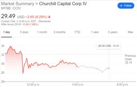 Dive deeper with interactive charts and top stories of churchill capital corp iv. Churchill Capital Corp Iv Cciv Stock Price And News Investors Sell Off On Report Of No Imminent Lucid Motors Merger