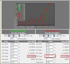 Higher Saturn Overdrive Ratio Fuel Economy Hypermiling