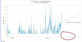 Asp Net Webforms Thinwebclient Chart Using Scrollbar After