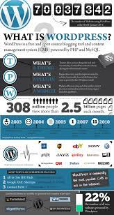 Wordpress Blog Tool Publishing Platform And Cms Tecnologias De La Informacion Y Comunicacion Medios De Comunicacion Social Infografia