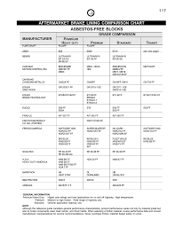 aftermarket brake lining comparison chart