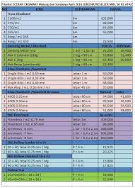 Seng galvalum bjls gajah surya. Daftar Harga Galvalum Zincalume Galvalume Ekgmart Galvalum Rangka Atap Baja Ringan Malang Surabaya