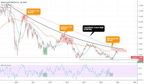 Investing in stocks, such as banco santander, is an excellent way to grow wealth. San Stock Price And Chart Bme San Tradingview