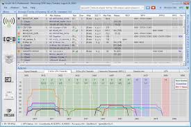 Acrylic wifi heatmaps es la mejor herramienta para windows para la. Analizador Wifi Acrylic Wifi Profesional