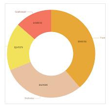 Labels Overflow On Pie Chart Issue 49 Plouc Nivo Github