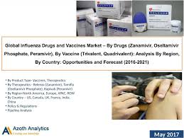 Image result for Peramivir