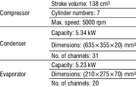 The belt is connected to the compressor clutch pulley. Specifications Of Equipment Of Automotive Air Conditioning System Download Table