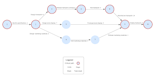 how to conduct a feasibility study lucidchart blog