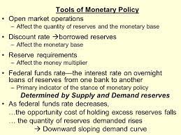Tools Of Monetary Policy Ppt Download