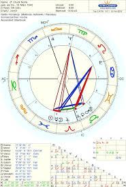 Astro Databank Horoskop Von Chuck Norris Geboren Am 10 March 1940 Aszendent Waage Horoskop Astrodienst