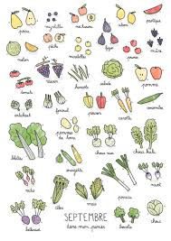 Fruits Legumes De Saison Septembre La Cormerie Legumes De Saison Septembre Fruits Et Legumes De Saison Legumes De Saison