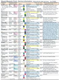 Paint Colours Flow Charts